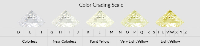 Diamond-Color-Chart